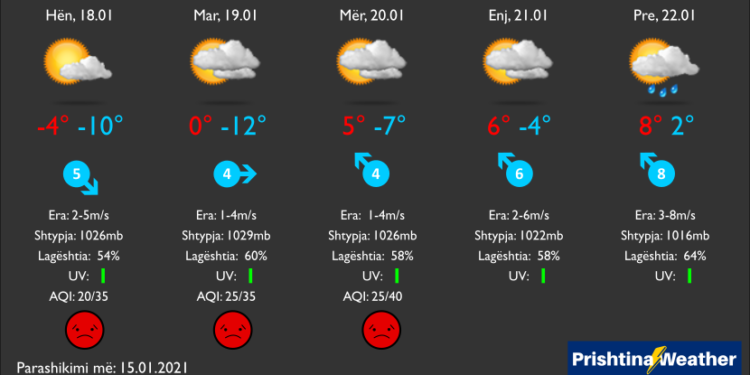 Java nis sërish me acar në Kosovë
