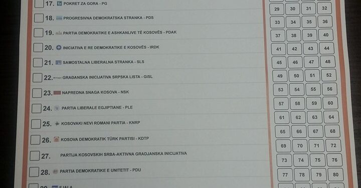 Ky është fletëvotimi që mund të miratohet sot në mbledhjen e KQZ-së