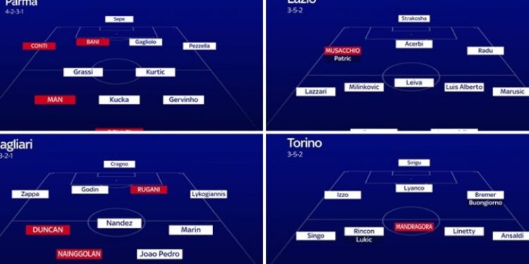 Formacionet e mundshme të ekipeve në Serie A pas afatit kalimtar të janarit 2021