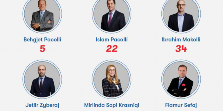 Pacolli fton elektoratin që të votojnë kandidatët e AKR-së: Cilindo që zgjidhni nuk gaboni