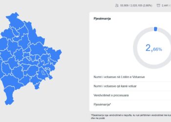 KQZ nis publikimin e të dhënave: Mbi 53 mijë qytetarë votuan deri në ora 09:00